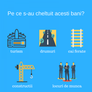 fonduri nerambursabile investitii